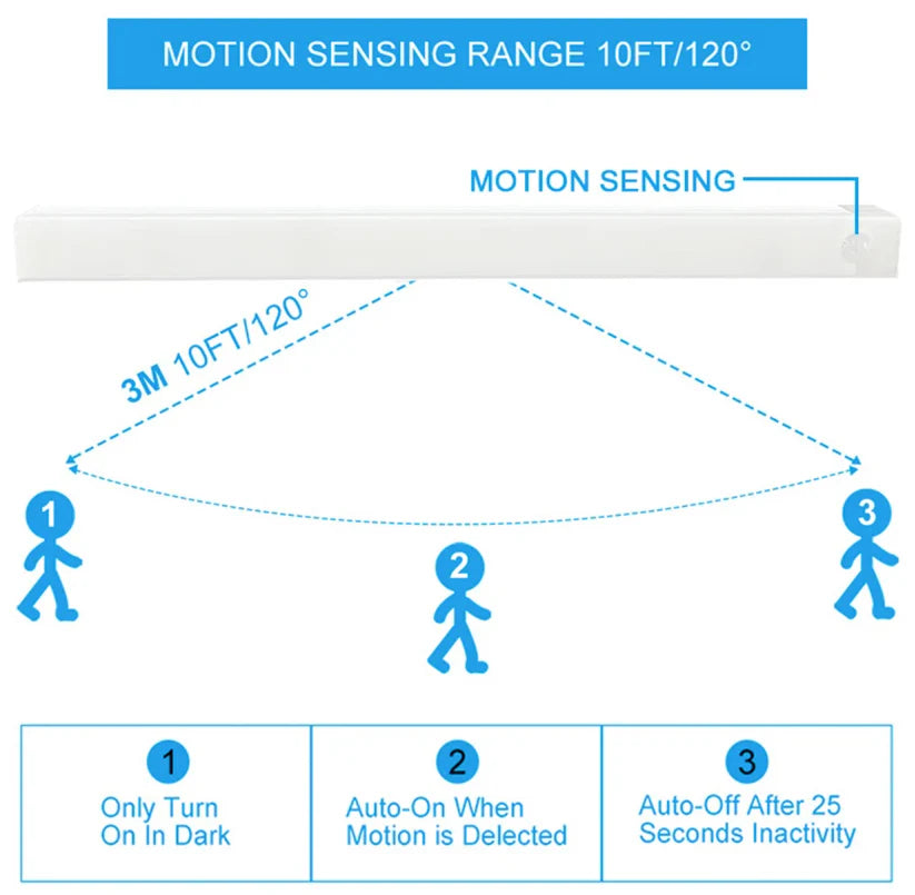 🔥Hot Sale 19% OFF🎁 Wireless LED Night Light Motion Sensor Light